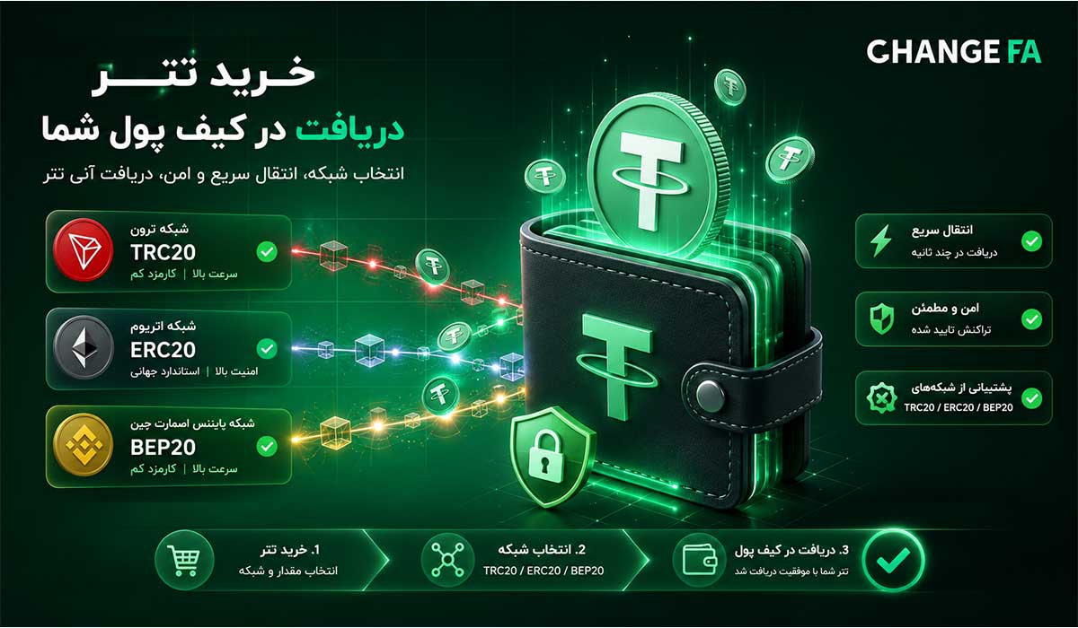 انتخاب بهترین شبکه برای خرید تتر