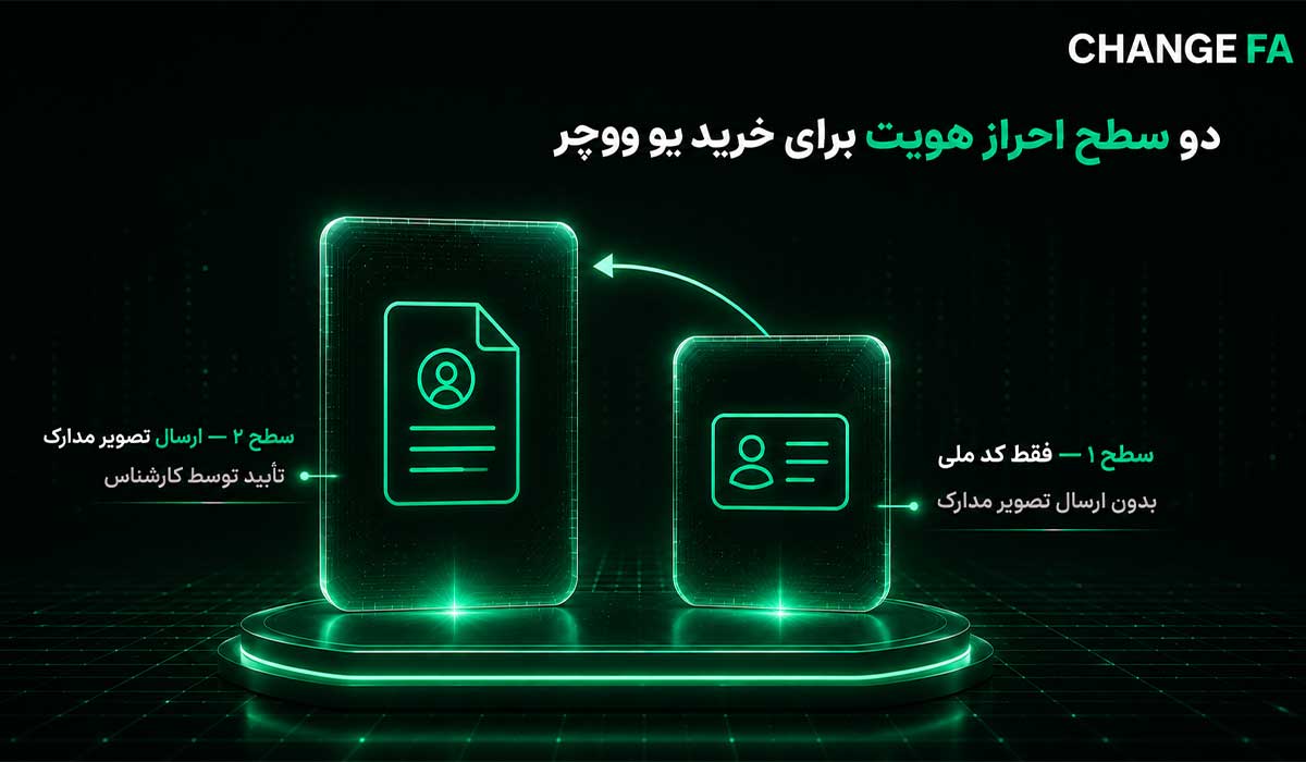 سقف ها و شرایط احراز هویت در صرافی چنج فا